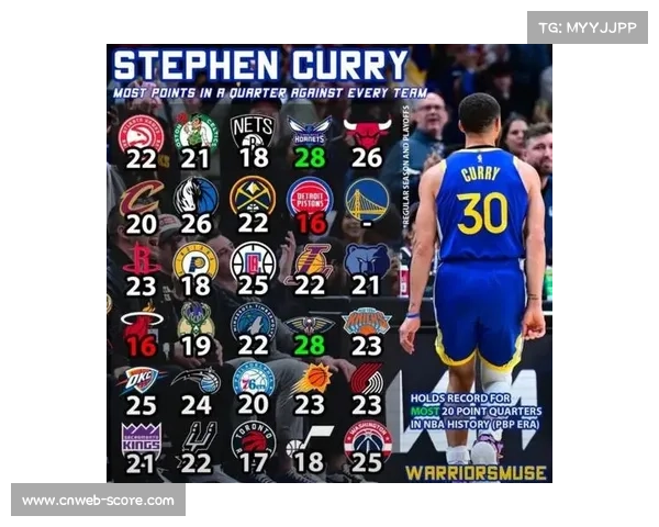 勇士第三节一波流奠定胜局，库里单节弹无虚发独得15分